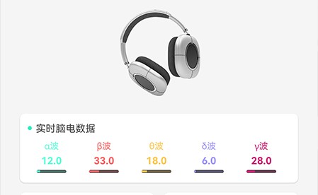 国科欣脑完成国内首款支持4类情感检测的脑机接口耳机原型研发，开启&ldquo;意念交互&rdquo;生活化新篇章